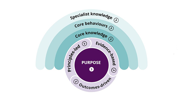profession-map-window